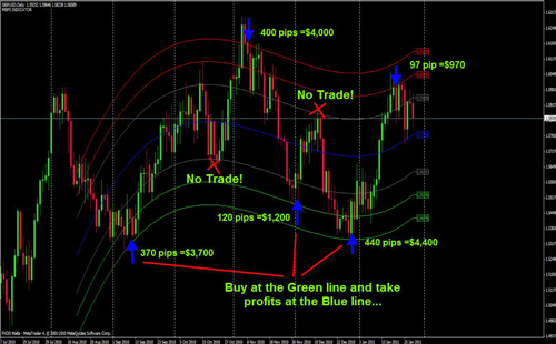 forex trust