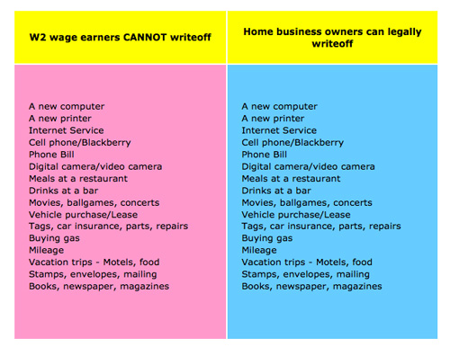 Comarison table for legal and legitimate tax write-offs.